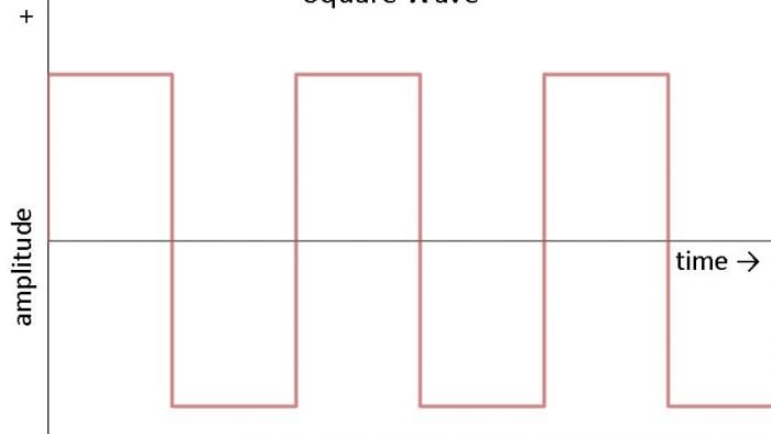 Square Wave Chart