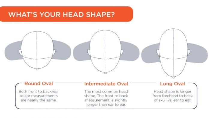 graphic chart of head shapes