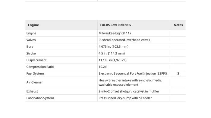 A view of a potential new 2022 Harley-Davidson Low Rider S - including relevant spec sheet