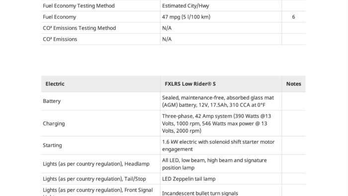 A view of a potential new 2022 Harley-Davidson Low Rider S - including relevant spec sheet